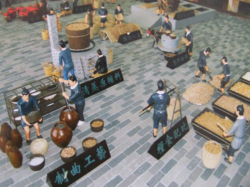 釀酒工藝場(chǎng)景復原模型
